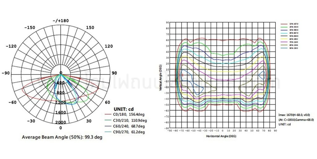 โคมไฟถนนโซล่าเซลล์