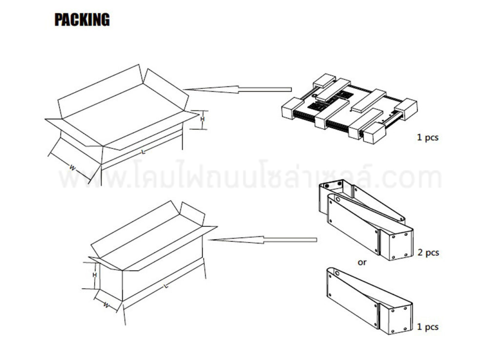 โคมไฟถนนโซล่าเซลล์