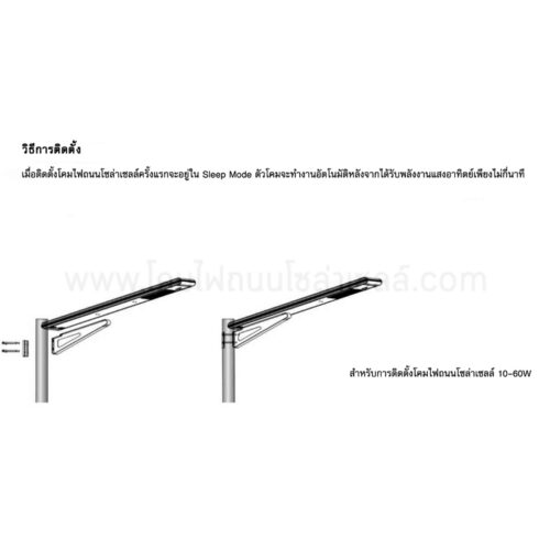 โคมไฟถนนโซล่าเซลล์ 10W AIO2 (เดย์ไลท์) RICH