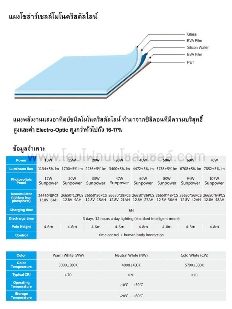 โคมไฟถนนโซล่าเซลล์
