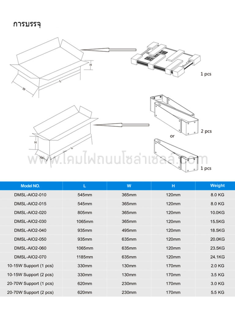 โคมไฟถนนโซล่าเซลล์